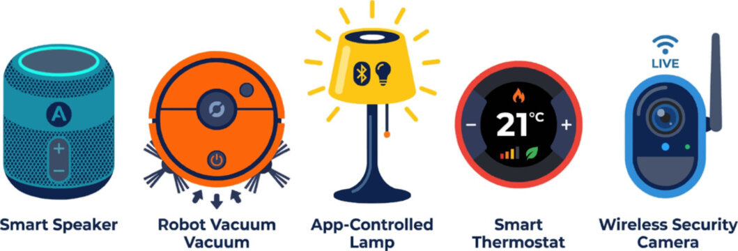 Smart Home Technology Devices Icons with Labels