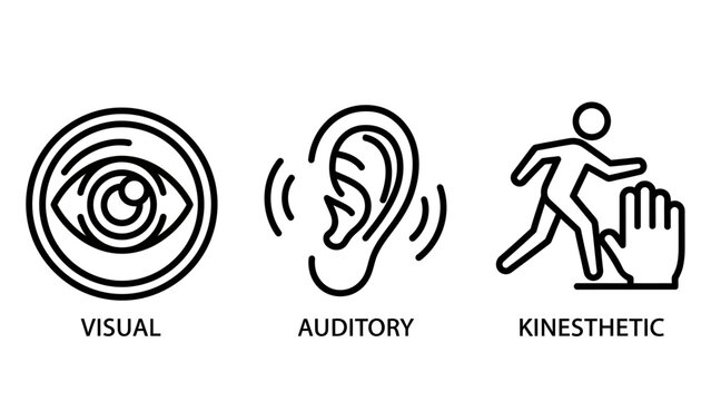 Visual auditory kinesthetic learning style icons representing sensory perception with learning styles line art auditory kinesthetic perception education psychology movement learning teaching