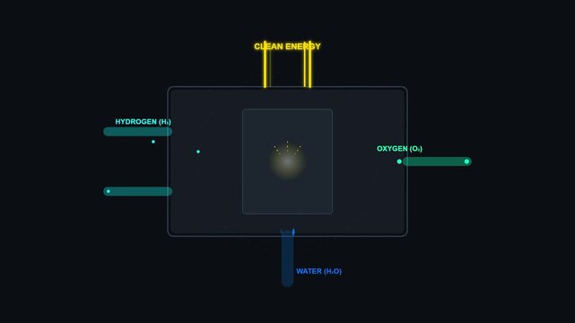 hydrogen car engine visualizing clean chemical energy reaction