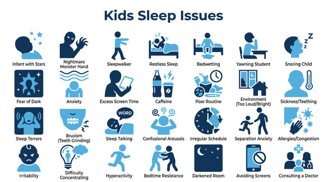 Kids sleep issues infographic visualizes common problems like nightmares anxiety bedwetting and difficulty concentrating affecting child wellbeing and development