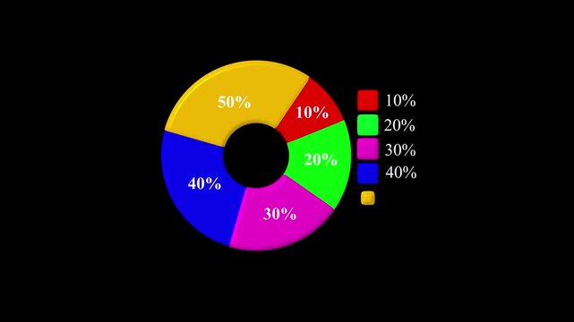 Animated pie chart illustrates business analytics growth data percentage segments dynamic financial information visual presentation motion graphic in real-time professional animated.
