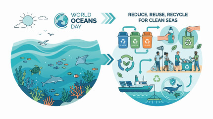 Naklejka premium World Oceans Day: Illustrating the importance of protecting our marine ecosystems and promoting sustainable practices for cleaner seas.