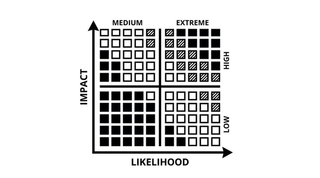 Risk Assessment Matrix for Impact and Likelihood Analysis