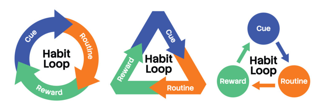 Habit loop diagram set. Vector infographic templates showing the psychological cycle of cue, routine, and reward in circle, triangle, and node variations isolated on white.