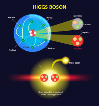 illustration of Higgs Boson Particle Infographic