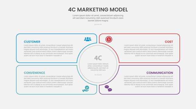 4C marketing model infographic outline style with 4 point template with circle center and liquid box container for slide presentation