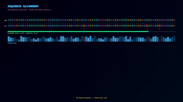This digital interface shows advanced organoid growth monitoring through CRISPR off target detection while genetic data scrolls across the dark blue medical laboratory computer screen