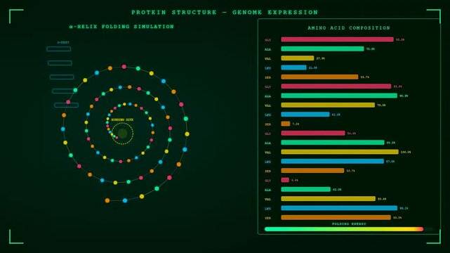 This digital simulation for organoid growth monitoring displays complex protein folding patterns and genetic expression data within a futuristic medical laboratory user interface design.