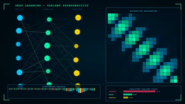 This futuristic interface for organoid growth monitoring displays complex neural network layers and attention mechanisms analyzing genomic sequences to predict pathogenic variants in real-time.