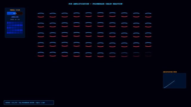 A detailed scientific visualization of CRISPR Genome Editing processes showing DNA strands replicating through thermal cycles within a digital laboratory interface for genetic research.