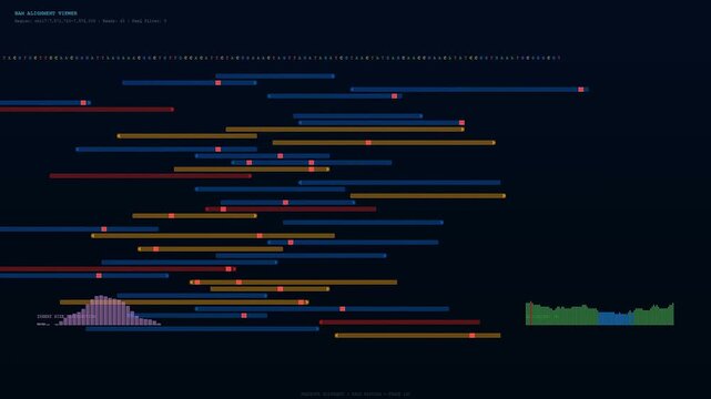 A modern software interface scrolls through CRISPR Genome Editing results showing colorful DNA sequences and real time data visualizations for complex laboratory research and analysis.