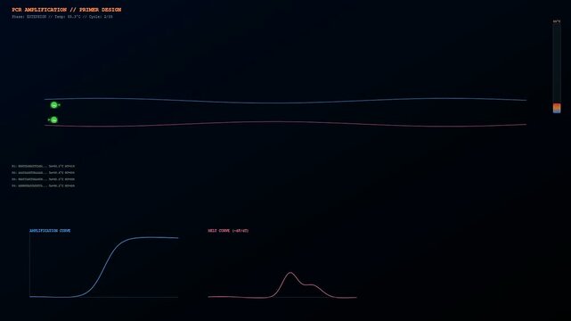 A sophisticated digital interface displaying CRISPR Genome Editing simulations with real time DNA strands and amplification curves on a dark scientific laboratory computer screen