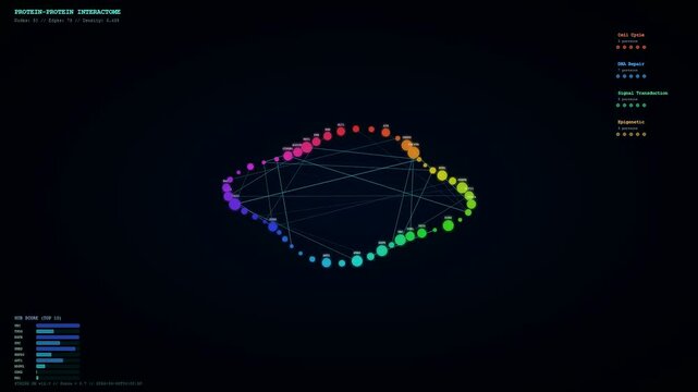 Scientific researchers utilize advanced CRISPR Genome Editing software to visualize complex protein networks and interactomes during a dynamic simulation for medical laboratory research and discovery.