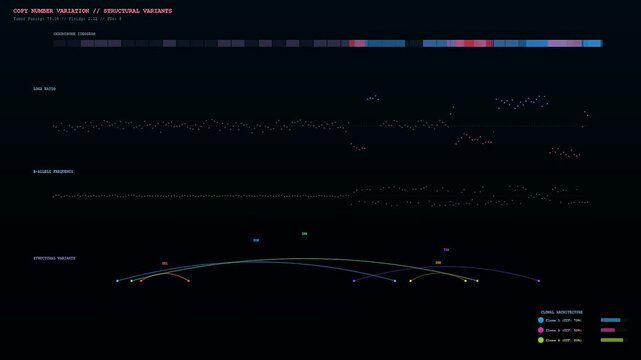 This high technology visualization of CRISPR Genome Editing processes displays genomic maps and structural variants with interactive arcs and colorful data points for scientific research.