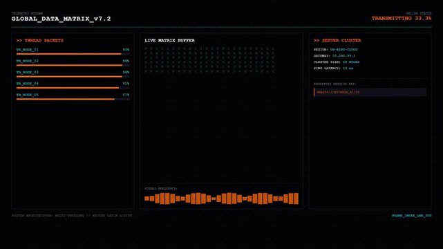 Global Data Matrix Server Cluster Displaying Live Thread Packets Transmitting Status and Buffer Stream Analytics Console.