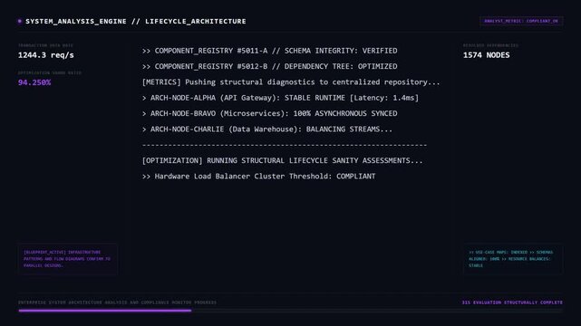 System Analysis Engine Lifecycle Architecture Monitor Screen Showing Concurrency Balancing Matrix Metrics and Data Pipeline Audit Logs.