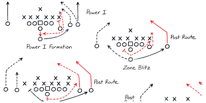 American football play diagrams showing power i formation and zone blitz strategy