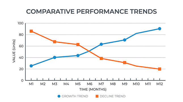 Business performance trends graph, comparative growth and decline, line chart, data analysis, financial metrics