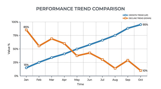 Business performance trend comparison chart, line graph with two metrics, data analysis visualization, corporate statistics