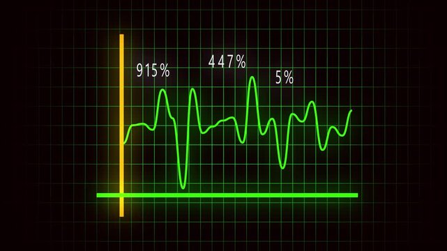 Green oscilloscope waveform animation 915 percent peak data visualization graph chart looping 4k. Animated green oscilloscope waveform 915 percent peak data visualization graph chart 4k ultra hd.