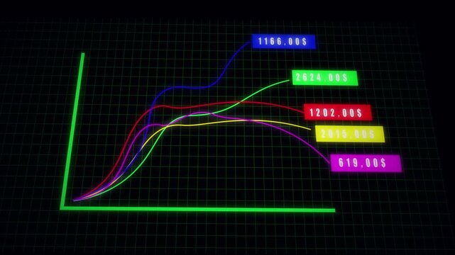 Business technology neon graph chart animation abstract background 4k ultra hd loop. Neon graph chart animation financial success data visualization infographics.