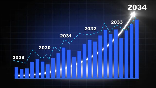 4k Business graph growth concept in allusive graph chart showing marketing sales profit increasing to future target. Finance & money, Excellent financial status of corporate business going up by 2034.