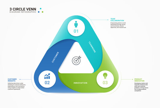 3 Step Venn diagram infographic template. Triangle loops with icons for business presentation.