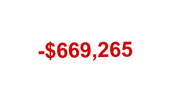 Animated Red Negative Dollar Number Counting  Display of one million Loss. Decreasing Money Value On Clean White Background. 