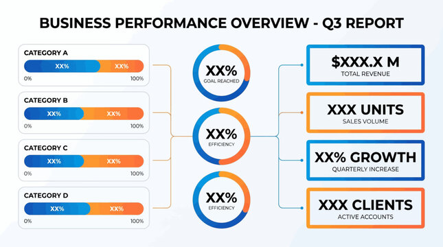 Business performance overview displays Q3 report with growth statistics and client numbers