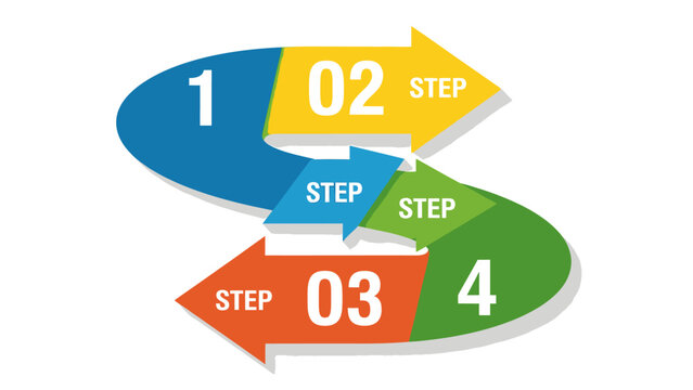 A colorful infographic illustration depicts four numbered steps in a process with arrows.