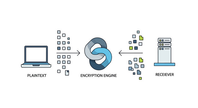 Data Encryption Process Infographic Diagram for Cybersecurity, Plaintext Laptop to Secure Server