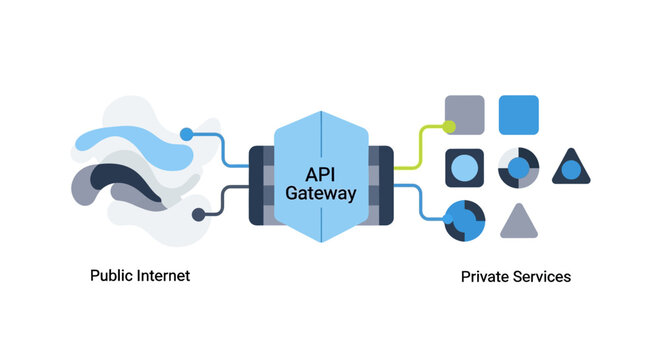 API Gateway Architecture Diagram Illustration Connecting Public Internet to Private Services, Modern Flat Vector Design for Cloud Computing and Cybersecurity Concepts