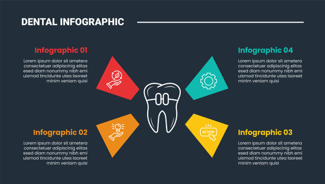 Dental infographic process diagram with tooth brace centralized with skew badge pointer on quadrant structure with dark background bright outline style 4 points