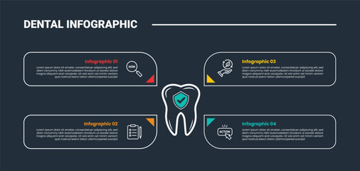 Obraz premium Dental infographic process diagram with teeth with shield icon on outline box quadrant structure with dark background bright outline style 4 points