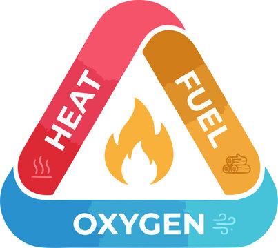 Fire Triangle Diagram Infographic &mdash; Heat, Fuel, and Oxygen Combustion Concept Vector Illustration for Safety and Education