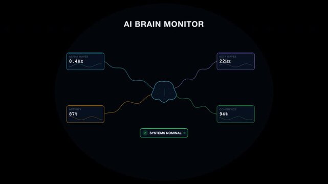 Futuristic ai brain monitor interface design for technology concepts. Suitable for science fiction, digital innovation, and futuristic technology projects.