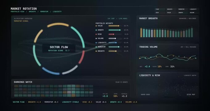 Loop Interactive Market Rotation Dashboard Showing Sector Flow