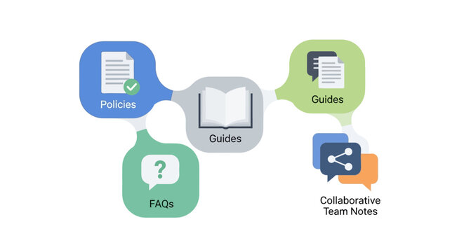 Knowledge Management System Infographic with Icons for Policies, FAQs, Guides, and Collaborative Team Notes. Vector Concept for Corporate Documentation and Information Architecture.