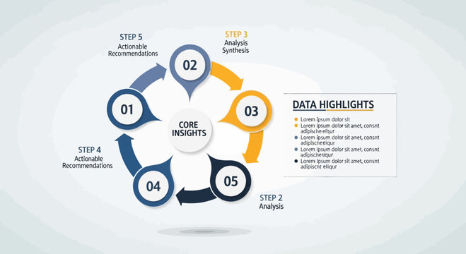 Data Analysis Process Flowchart Template