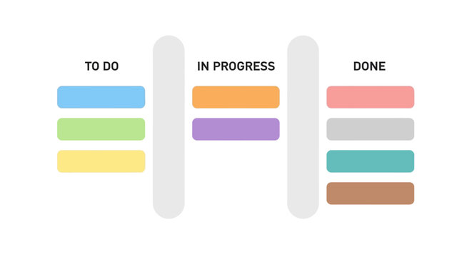 Minimalist Kanban Board Illustration with To Do, In Progress, and Done Columns for Agile Project Management and Task Workflow Visualization