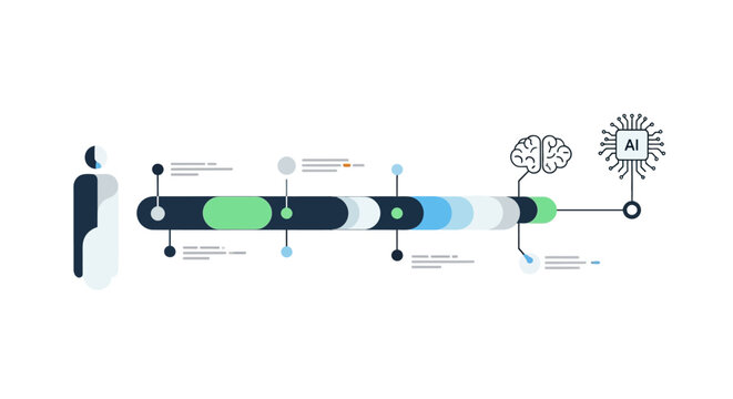 Artificial Intelligence Roadmap Infographic Showing Human to AI Technology Evolution and Machine Learning Development Timeline