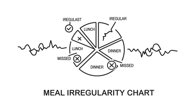Minimalist line art graphic of a meal irregularity chart showing inconsistent eating habits