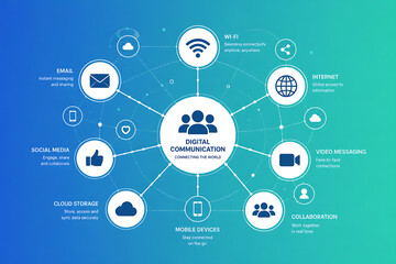 Obraz premium Digital Communication Network with Connected Icons and People