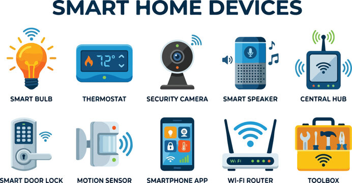 Smart home devices with bulb thermostat camera speaker lock router and mobile control