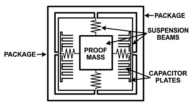 MEMS Accelerometer Schematic Diagram.