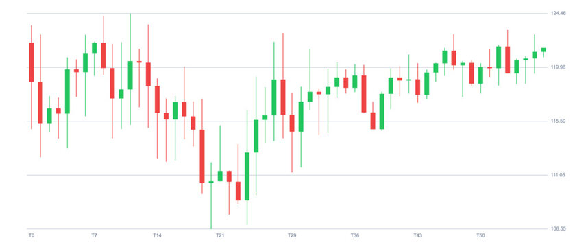 Financial candlestick chart showing market trends, stock price fluctuations, and trading volume analysis for technical analysis and investment strategy