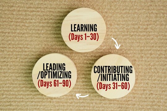The 90-day action plan often referred to as the 30-60-90 day plan is divided into three distinct phases Learning (Days 1&ndash;30), Contributing/Initiating (Days 31&ndash;60), and Leading/Optimizing (Days 61&ndash;90).