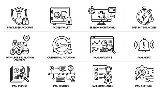 Set of Privileged Access Management Icons for Cybersecurity.