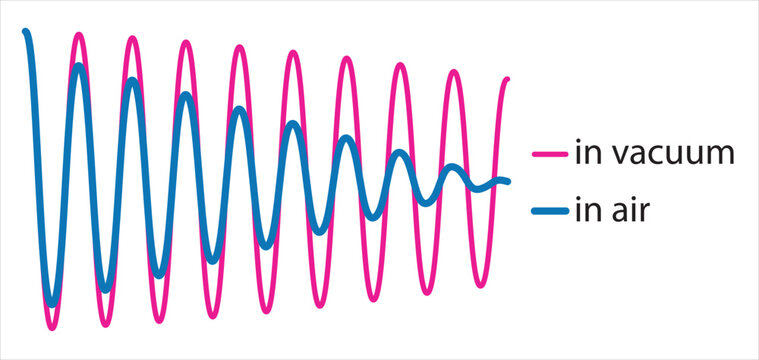 Wave comparison in vacuum and air Vector, illustration
