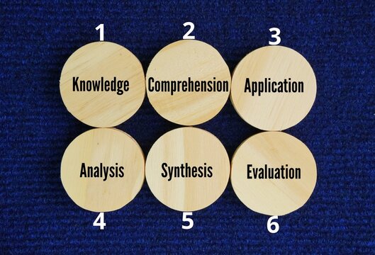 What are 6 levels of thinking? Knowledge, Comprehension, Application, Analysis, Synthesis, Evaluation word. cognitive learning from basic recall to complex problem-solving.
